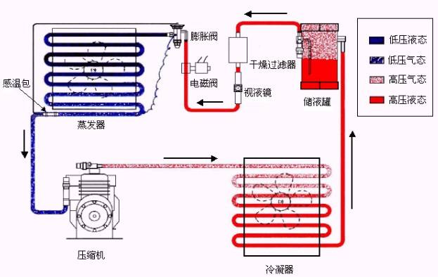 廣州系列空調原理圖